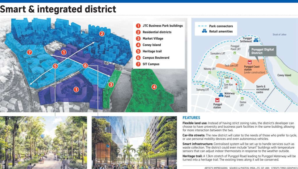 the-tre-ver-punggol-digita l-district-2-singapore